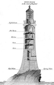 Smeaton's Lighthouse.